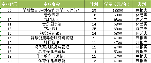 澳门威尼斯人活动入口提前招生考试工作