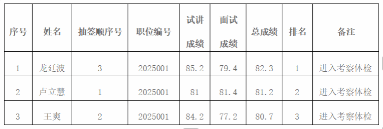 体检和考察工作由澳门威尼斯人官网优惠