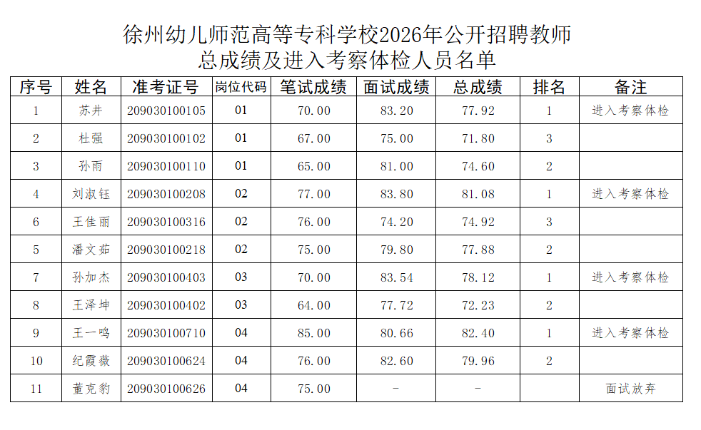 体检和考察工作由澳门威尼斯人官网正规